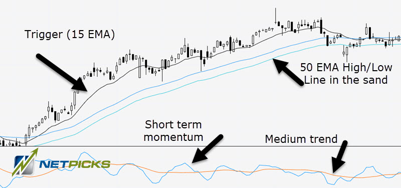 macd day trading strategy