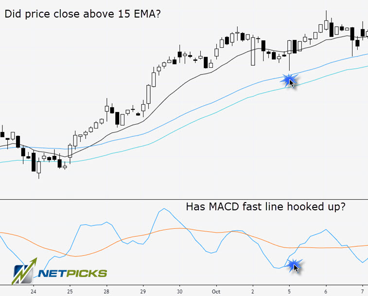 macd trading strategy entry