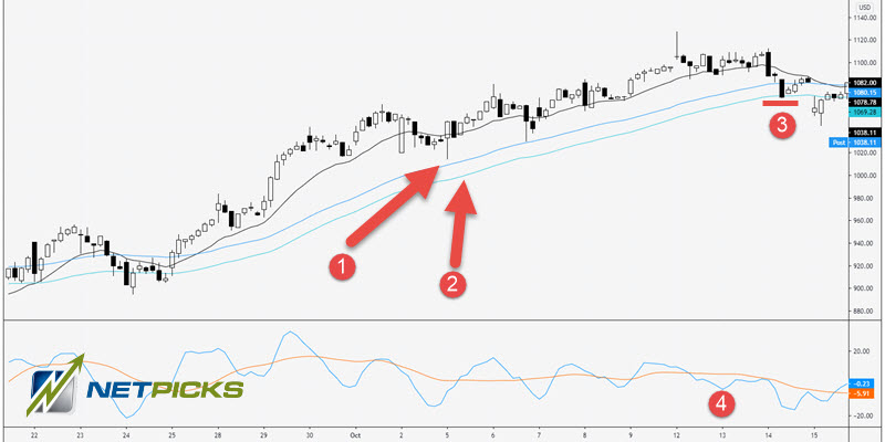 profits and targets day trading