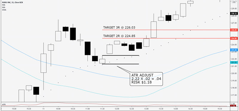STOCK CHART DAY TRADING