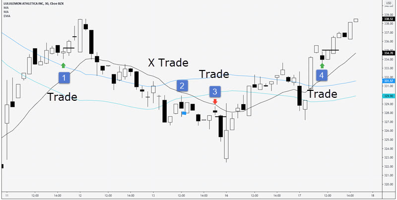 buy sell setups