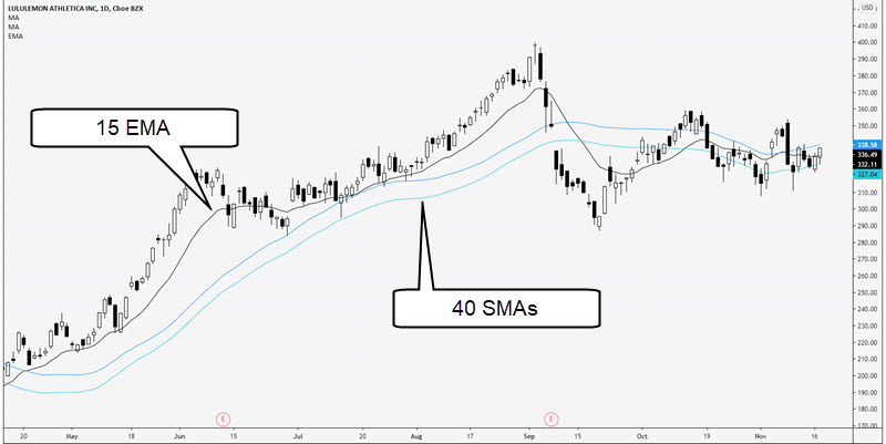camelback trading technique