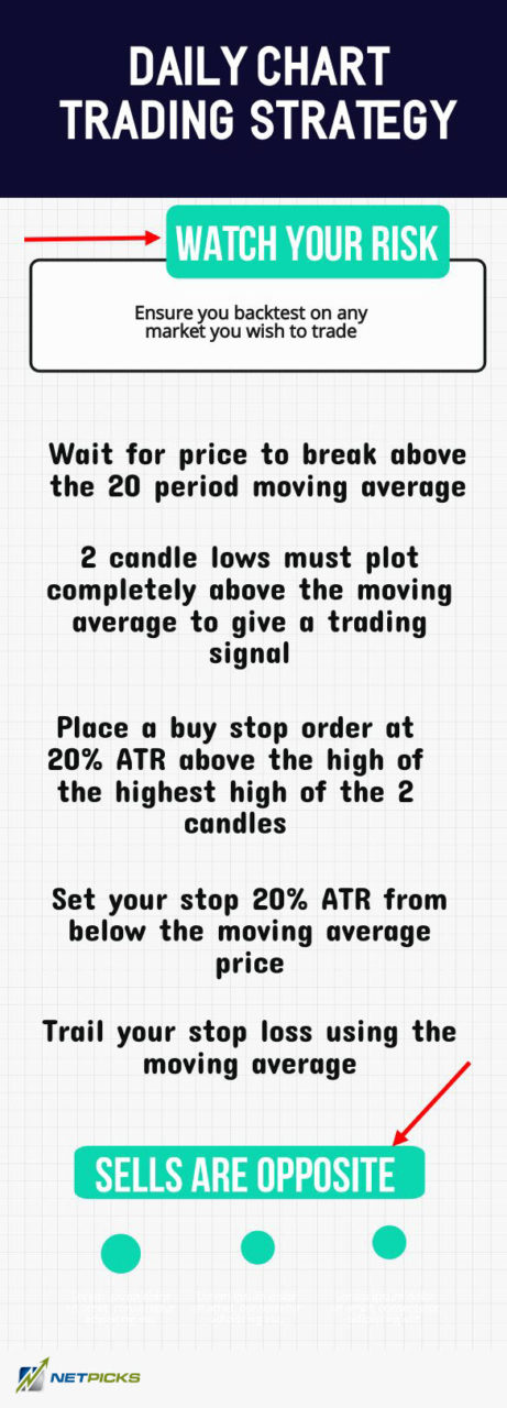 daily chart trading strategy guide