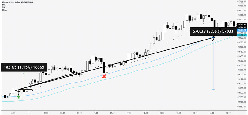 trailing stop loss