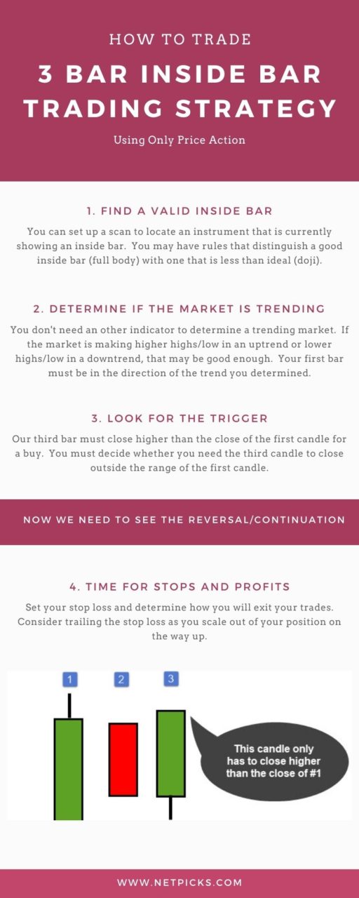 3 bar inside bar trading strategy