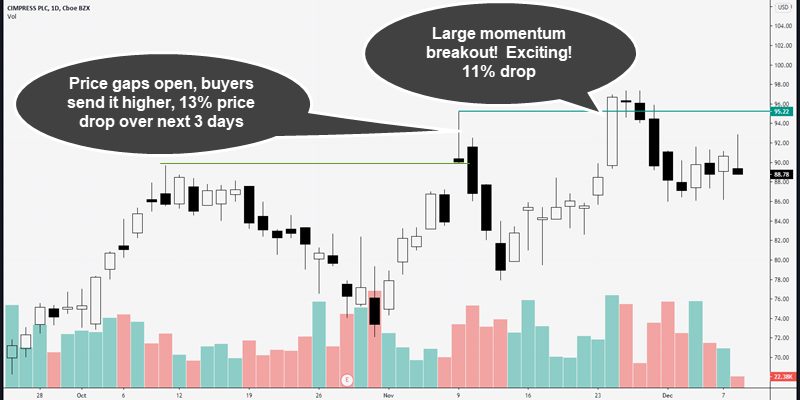 bull trap