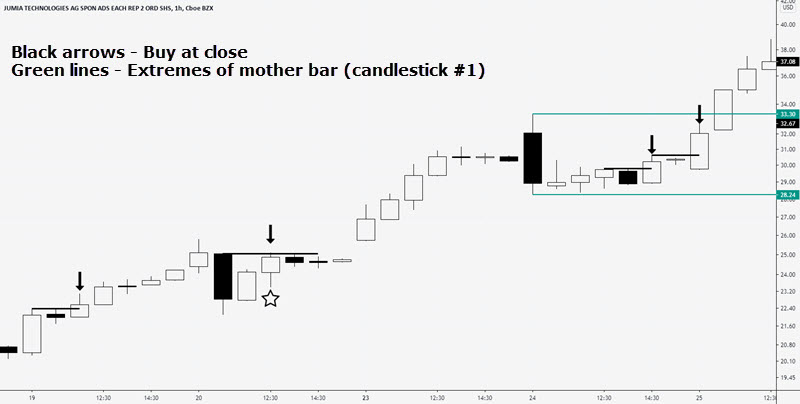 buy setup