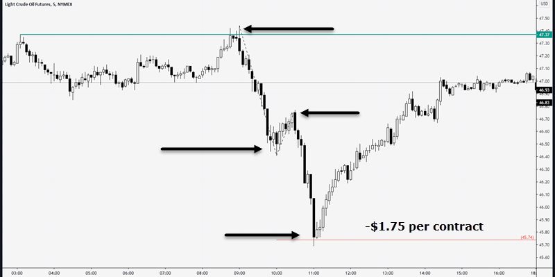 crude oil measured move price target