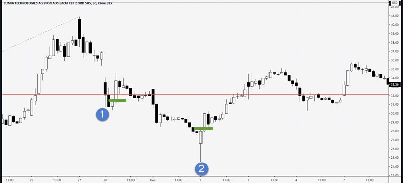 day trading 30 percent retracement
