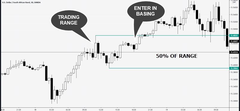 no bull trap trade entry