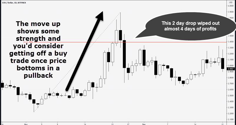 pullback strength