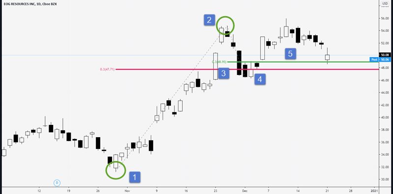 stock trade entry
