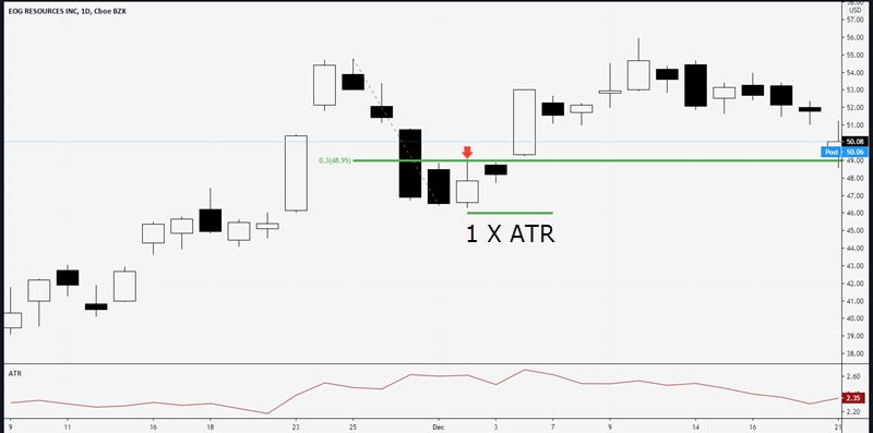 stop loss