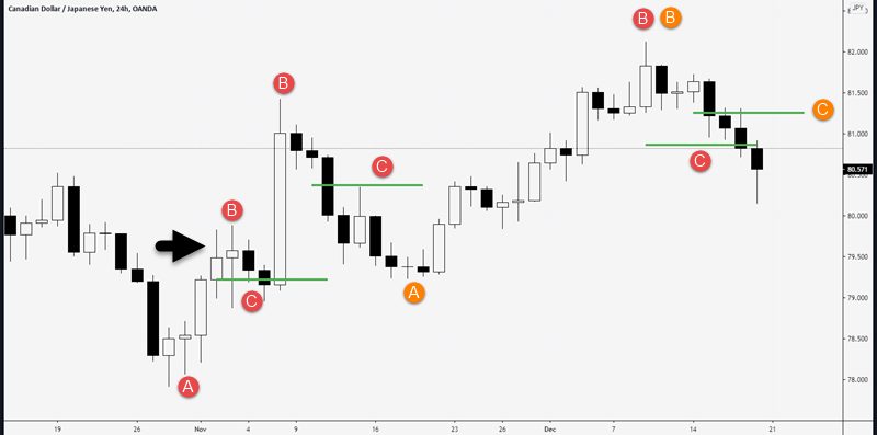 swings to retrace