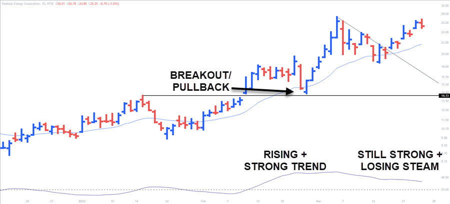 PULLBACK ADX