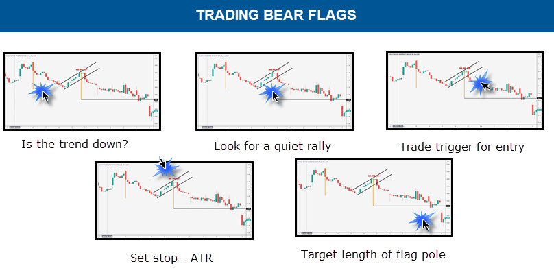 HOW TO TRADE BEAR FLAG CHART PATTERN