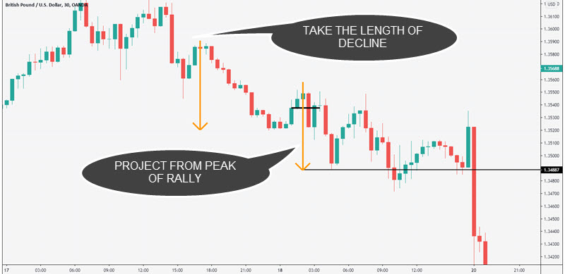 profit target
