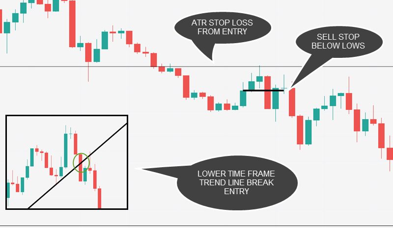 trade trigger