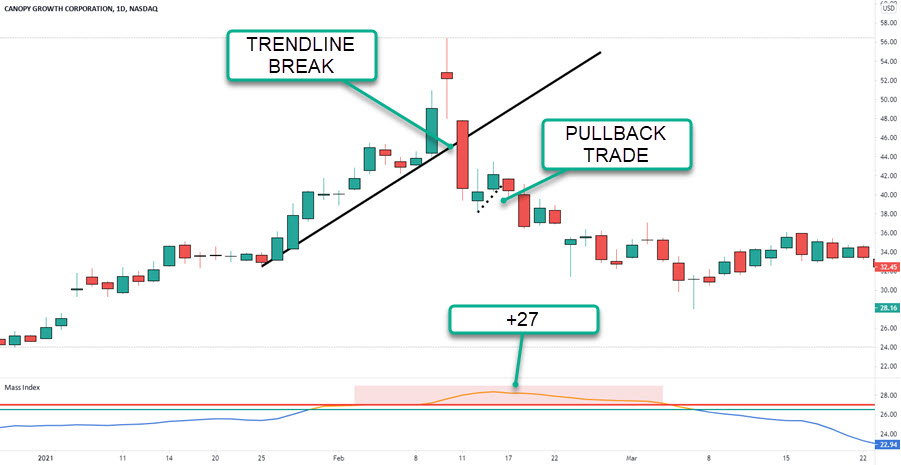 mass index trade example