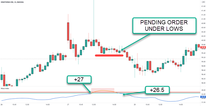 pending order trades