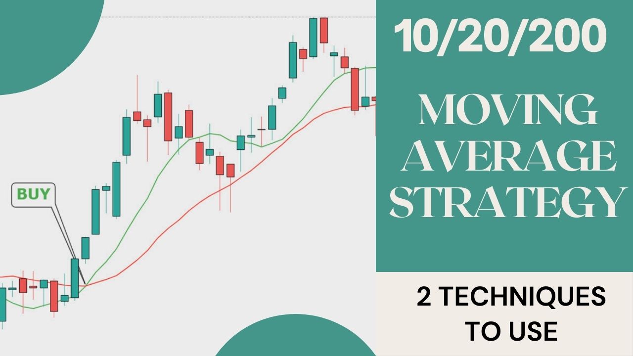 10/20/200 Period SMA Strategy | For All Time Frames