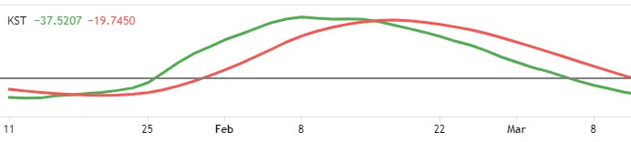 Know Sure Thing Indicator