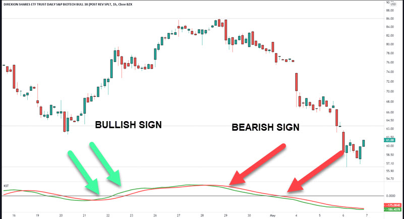bullish or bearish