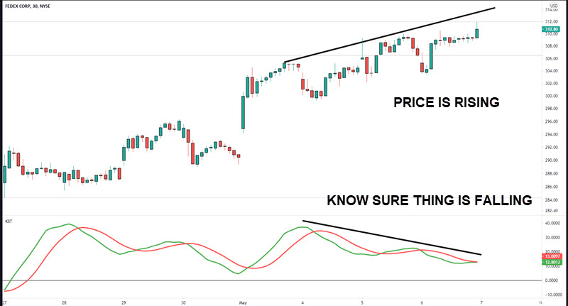 divergence