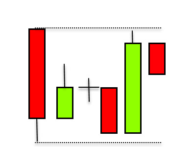 range trading