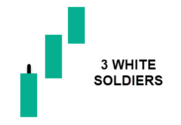 3 WHITE SOLDIERS