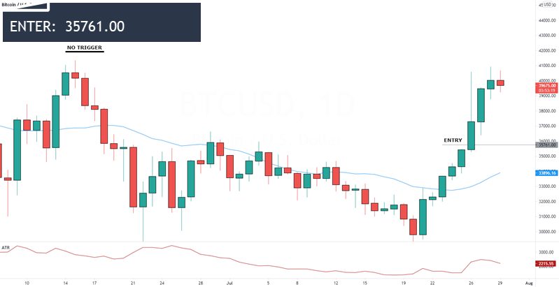 BITCOIN