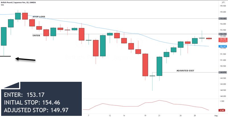 forex