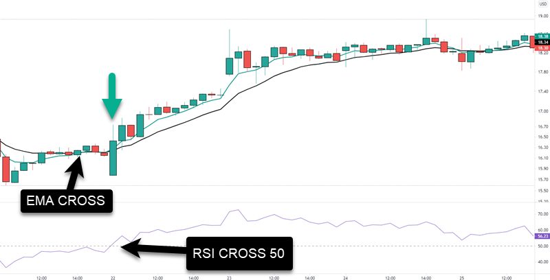 buy setup
