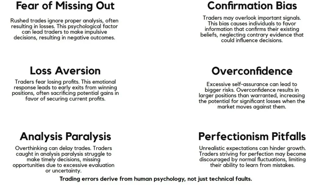 The Psychology Behind Trading Mistakes