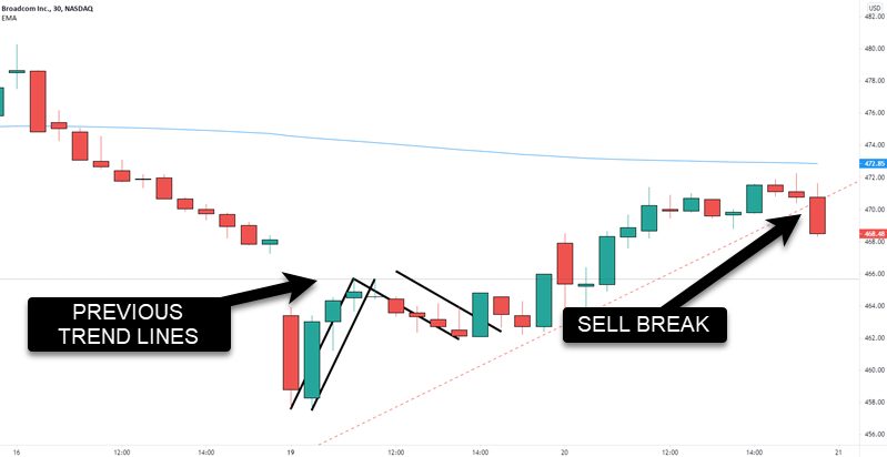 day trading stock chart