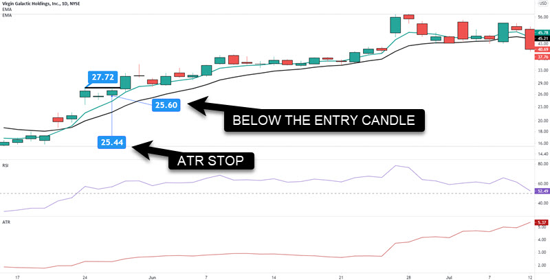 stock chart