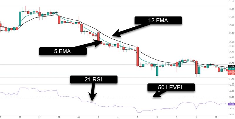 strategy on chart