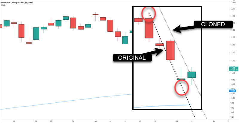 trend line trick