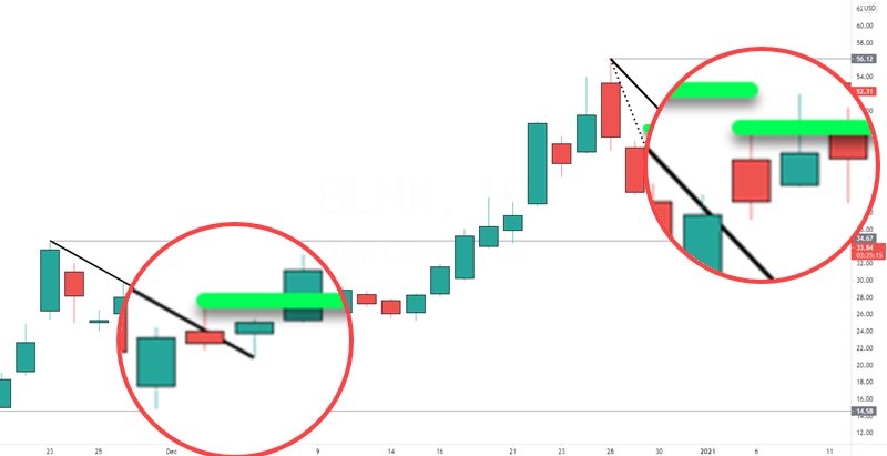 breakout candles entry
