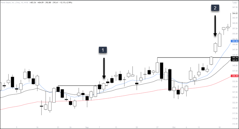 buy setup and trigger EMA