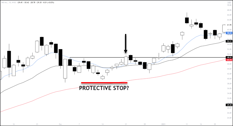 continuation buy trade