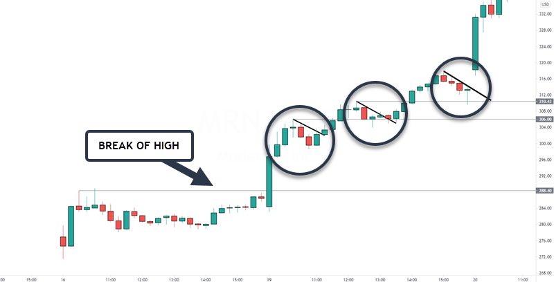 mrna stock pullback example