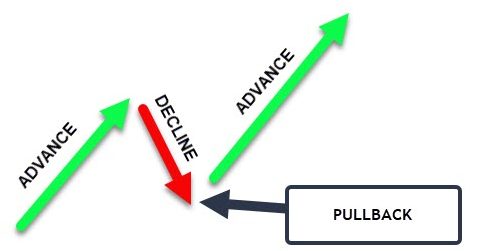 pullback example