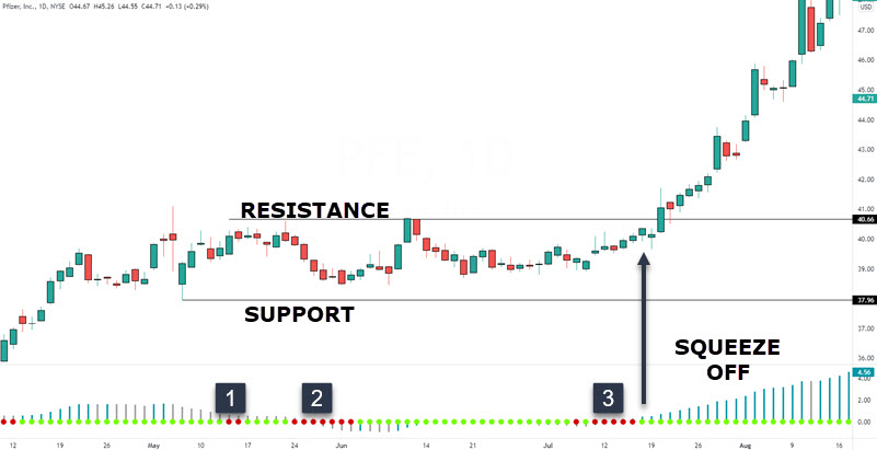 LONG POSITION