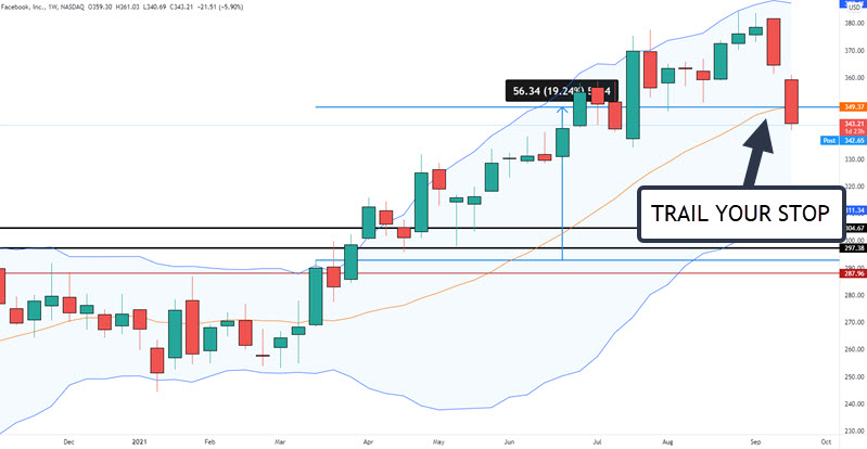 TRAILING STOP LOSS