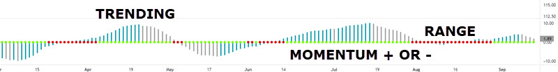 TTM SQUEEZE INDICATOR