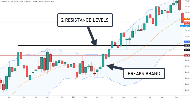WEEKLY BOLLINGER BAND TRADING