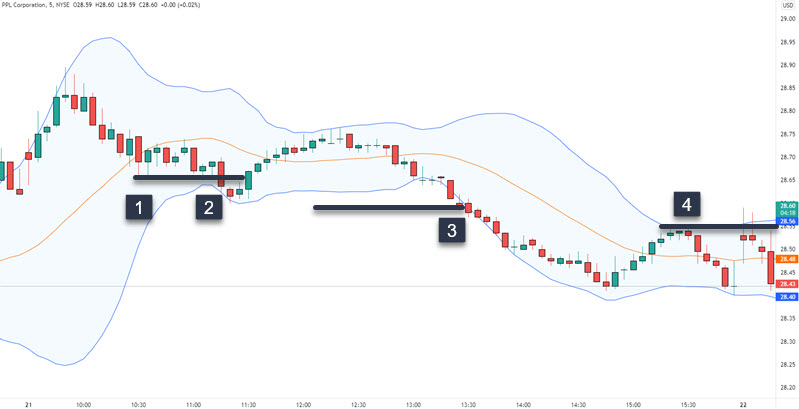bb sell signal