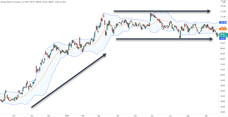 bollinger bands and trend direction