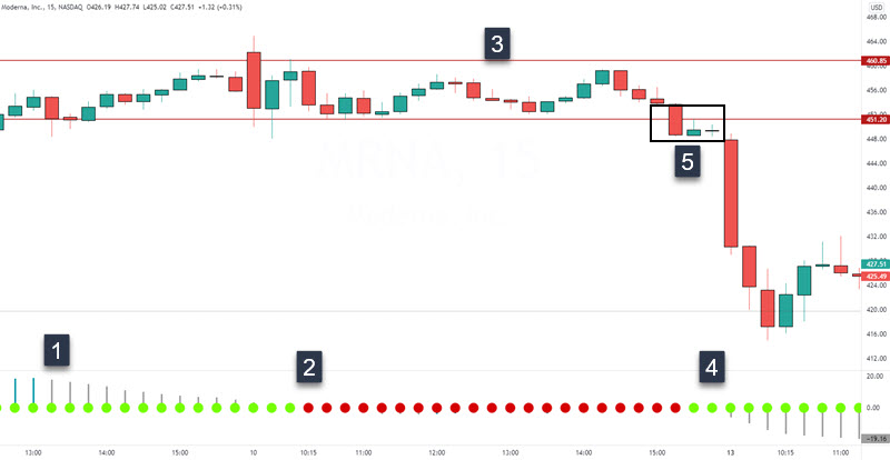 momentum trading strategy